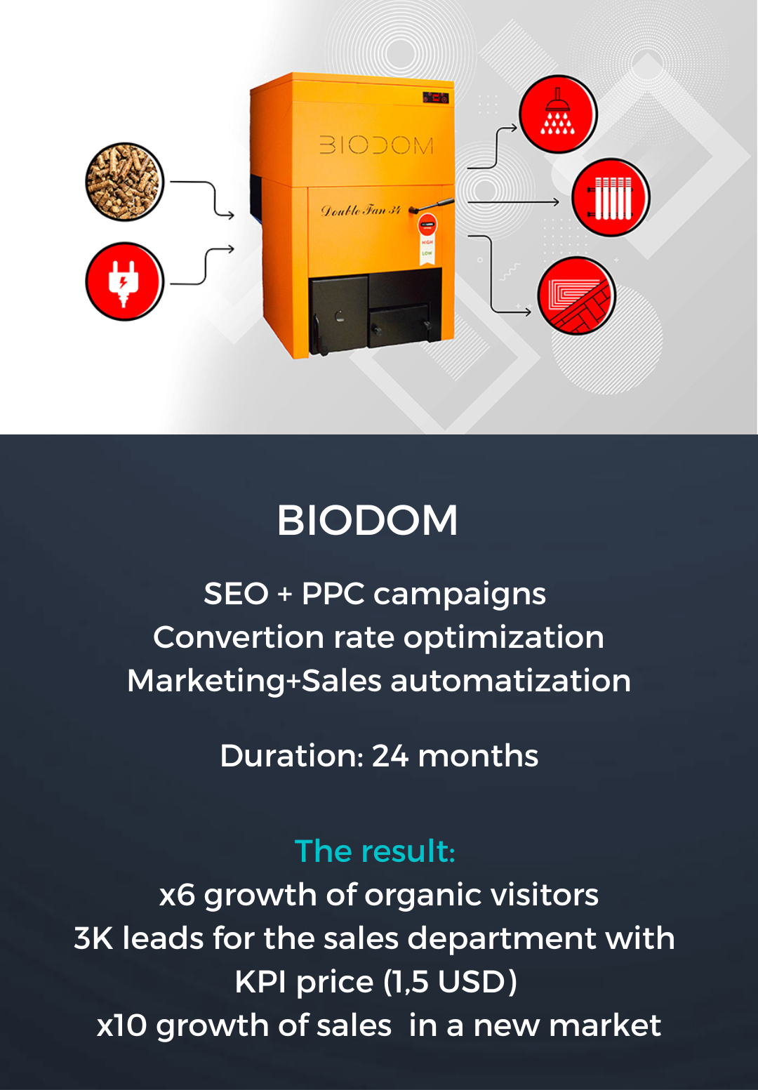 biodom-case